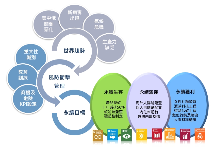 東元宣布十年減排50%，持續(xù)邁向碳中和目標(biāo)！